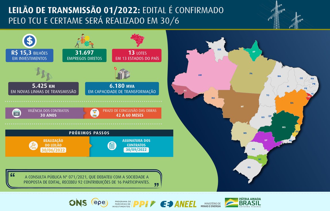 Infográfico - LT 01-2022