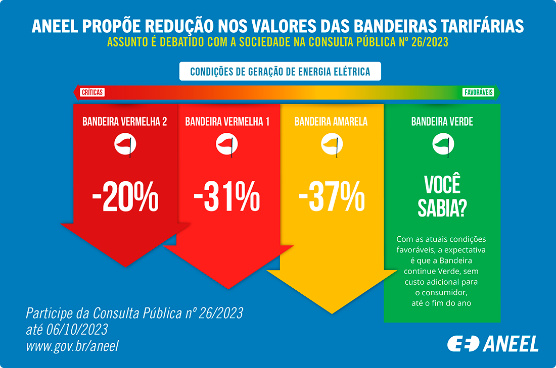 INFOGRAFICO