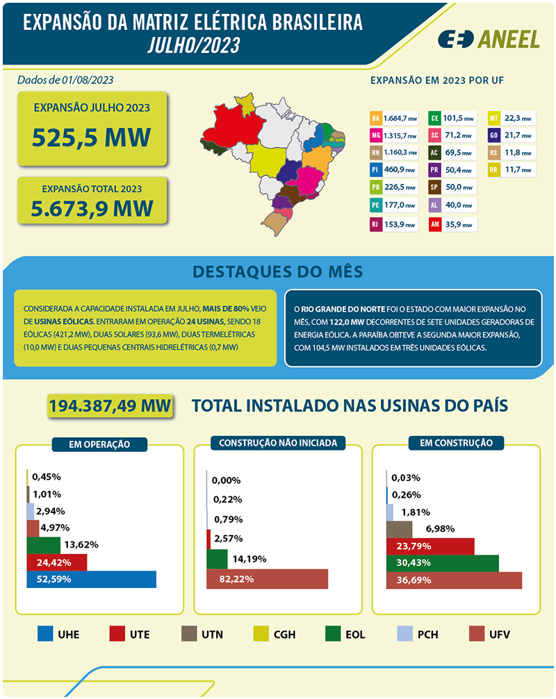 Expansao-da-Geracao-Julho-2023