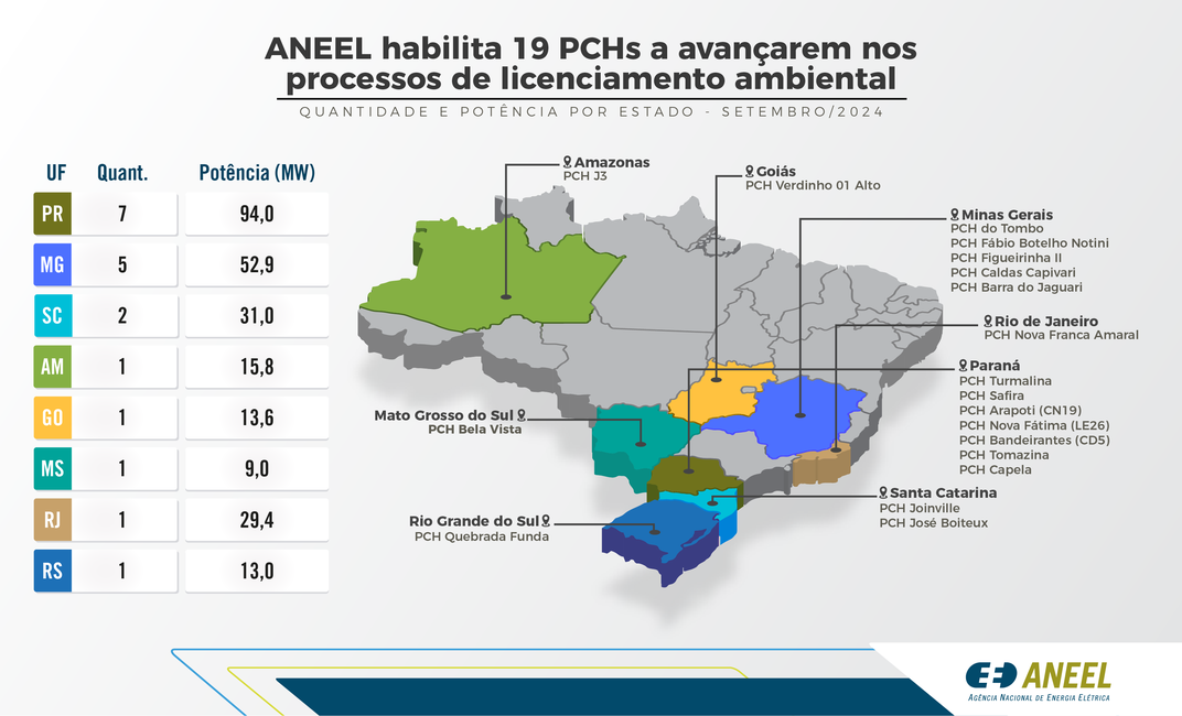 Mapa PCH-01