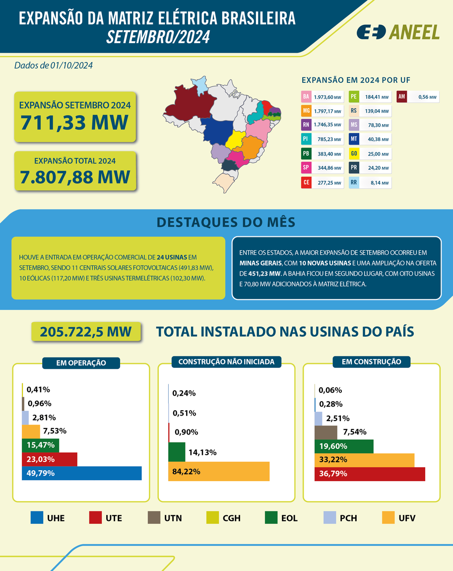 infografico - Expansão da Geração - setembro - 2024-01