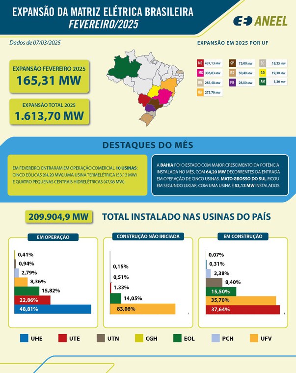 expansao-da-geracao-fev-25