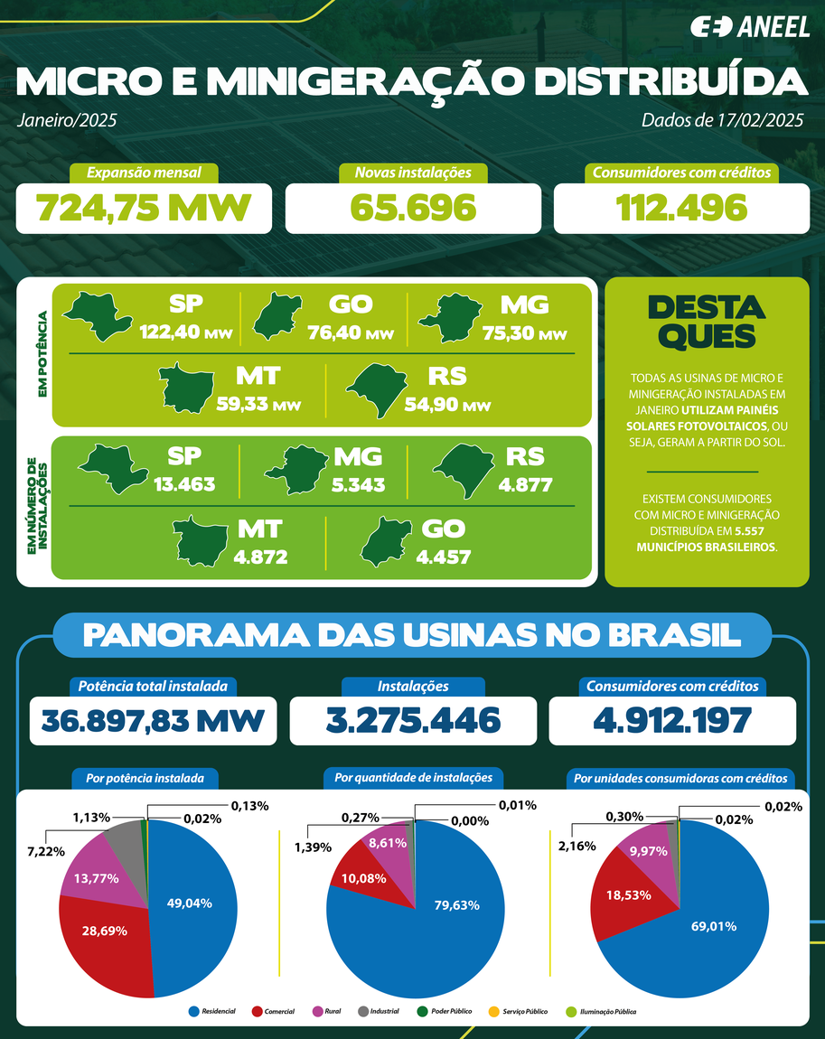 infografico-micro_e_minigeracao-Jan_25