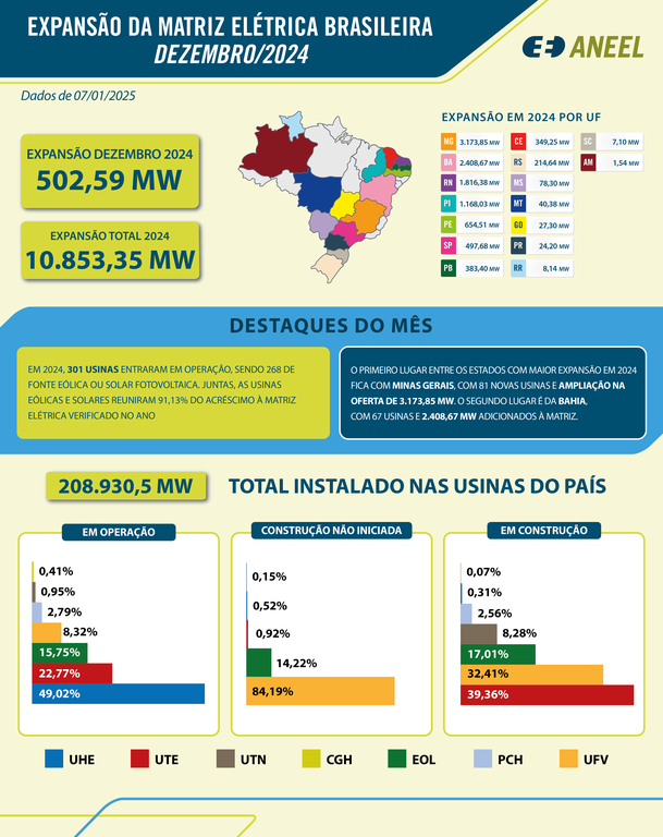 Infográfico de expansão dezembro 2023