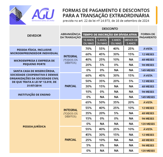 Formas de pagamento e desconto