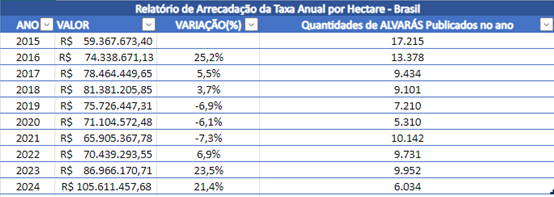 Relatorio TAH