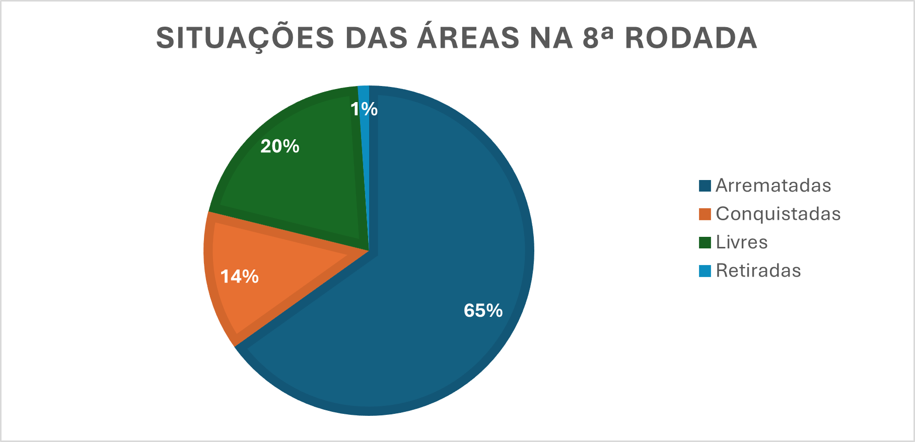 gráfico