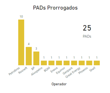 grafico pads