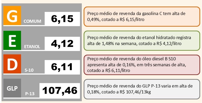 comunicado-sintese-semanal