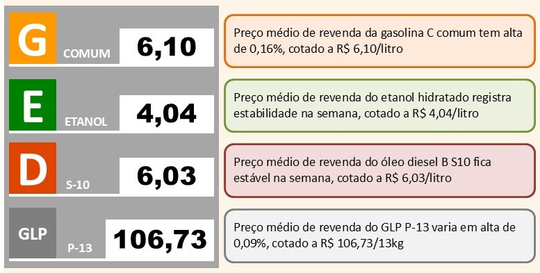 comunicado-sintese-semanal