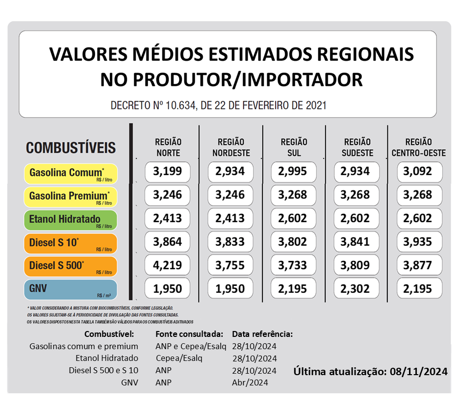 valores-medios-regionais