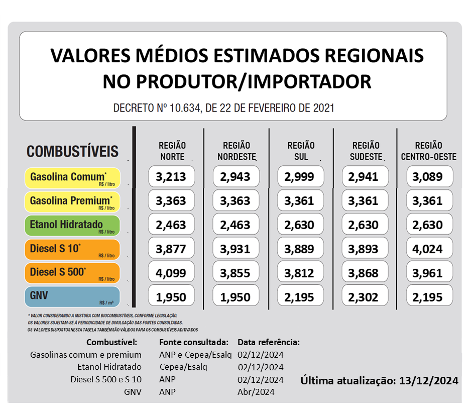 valores-medios-regionais