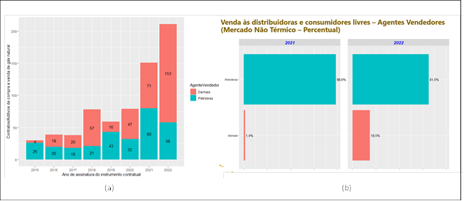 2023.05.11-grafico-gn2.png