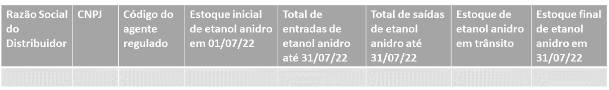 tabela comprovação estoque etanol