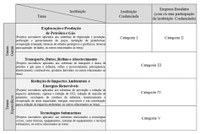 Prorrogadas as inscrições para o Prêmio ANP de Inovação Tecnológica 2020