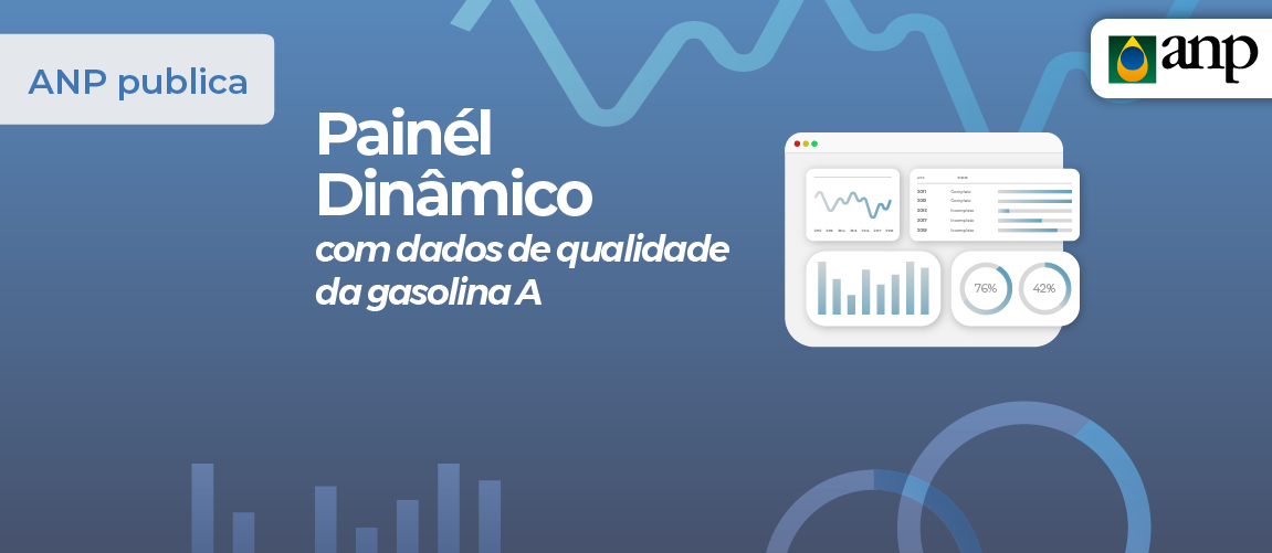 Painel Dinâmico com dados de qualidade de gasolina A