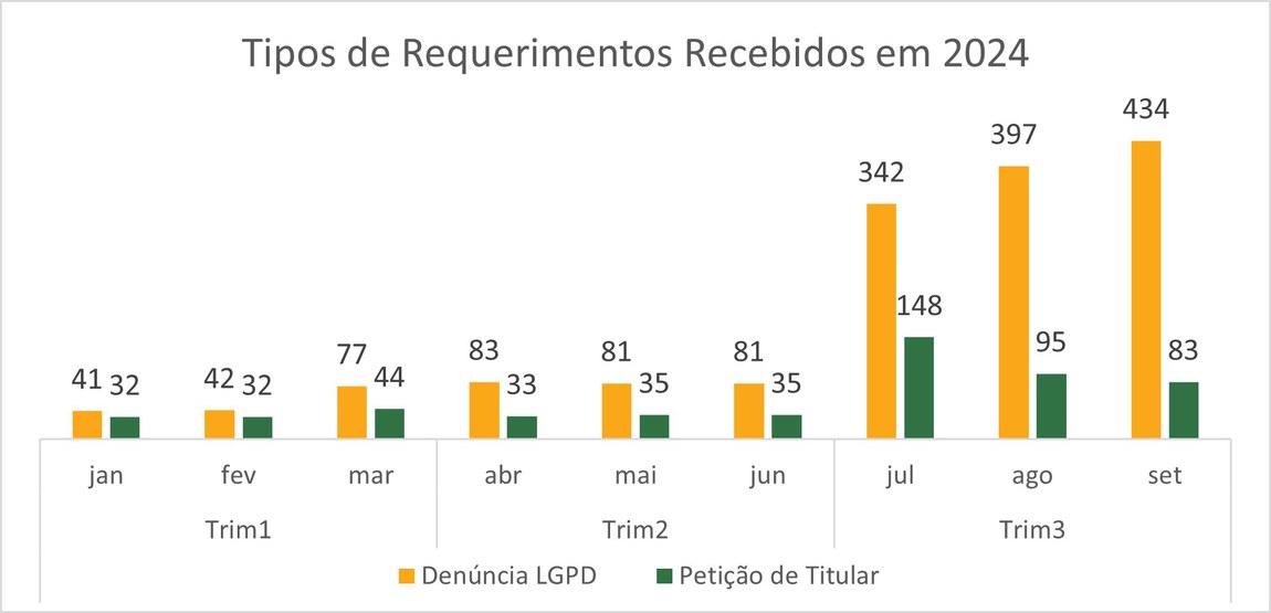 Tipos de Requerimentos Recebidos em 2024 - Set 2024.jpg