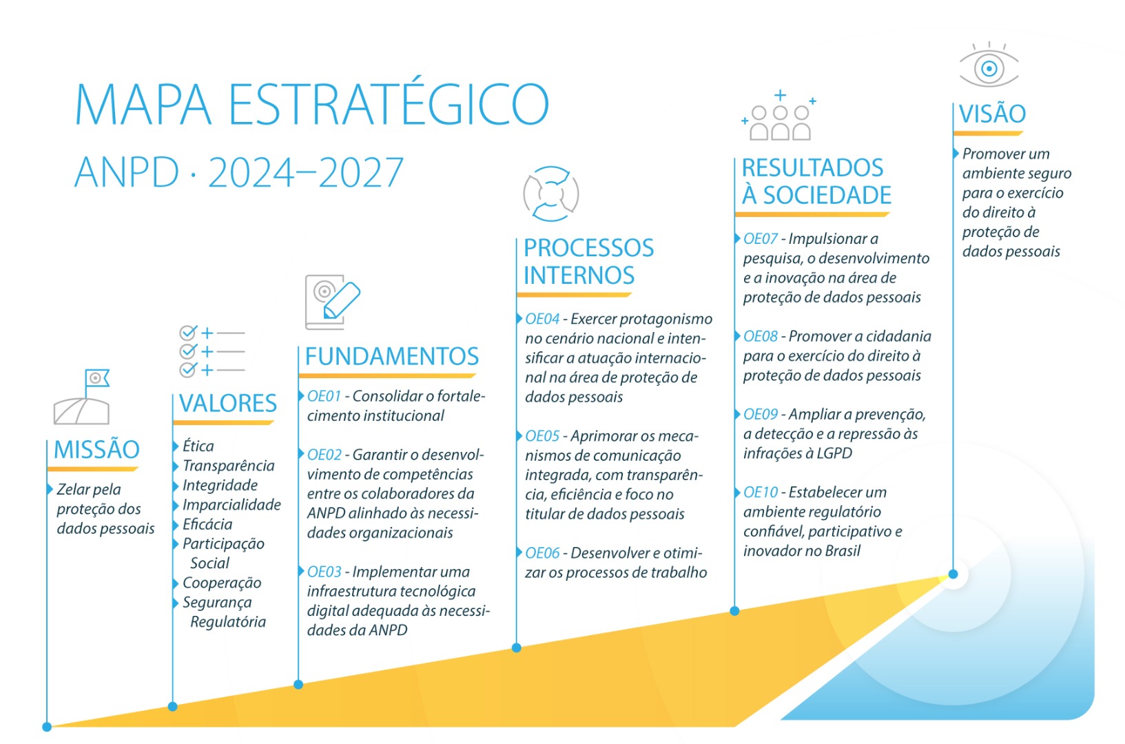 mapa_estrategico_anpd_2024_2027.jpg