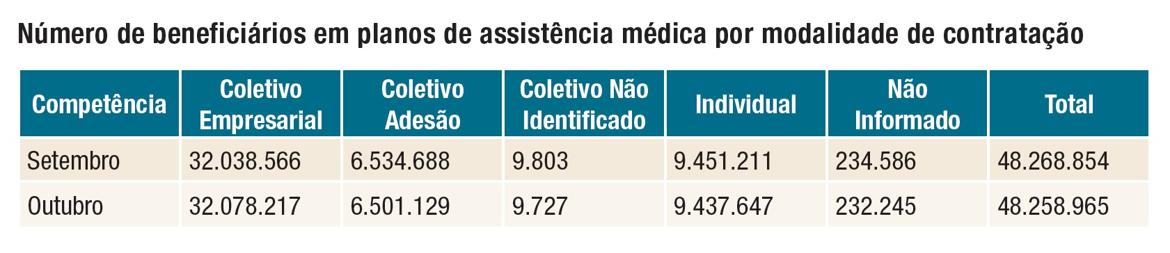 Sala de Situação Outubro 2016 Assistência médica 14.11.2016