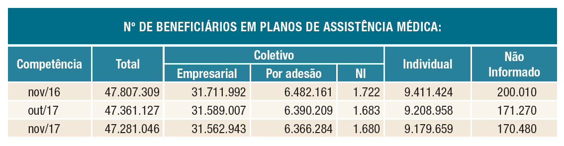 SAla de Situação sala sit medica dez 17