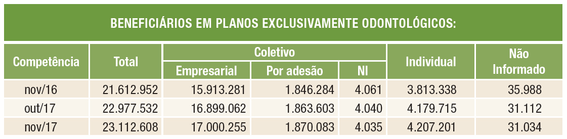 Sala de Situação sala sit odonto dez 17