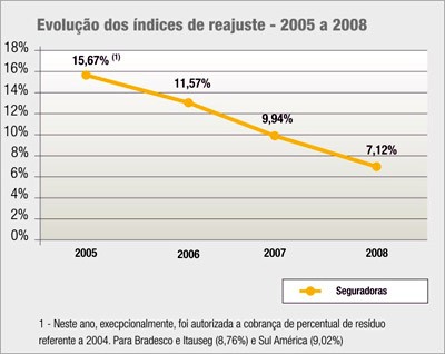 20080702grafico