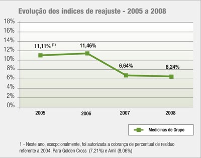 20080711grafico