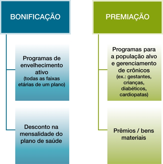 Programa de Envenlhecimento Ativo