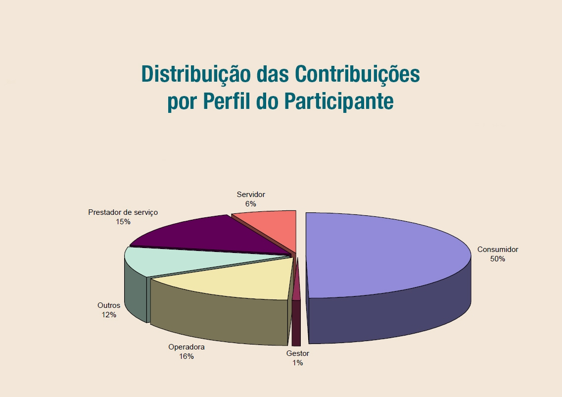 20131021 rol2014 grafico cp