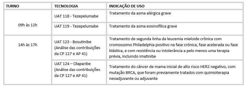 Cosaúde - dia 1