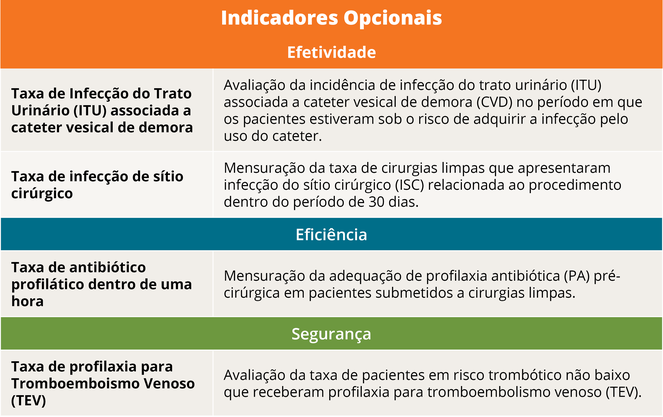 Ans Lan A Sistema De Indicadores Hospitalares Ag Ncia Nacional De Sa De Suplementar