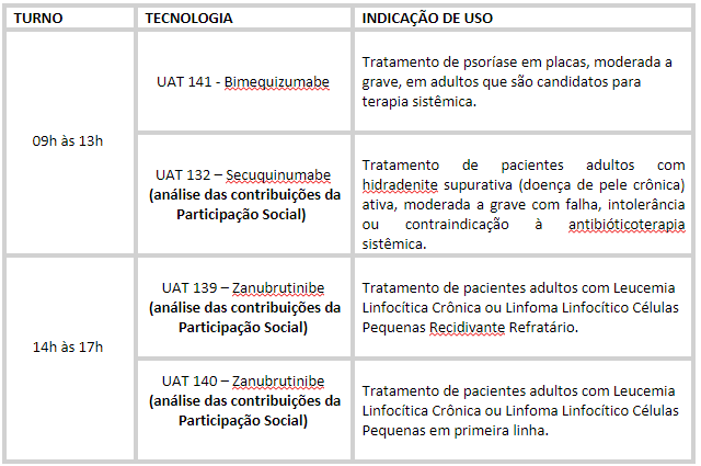 35ª Cosaúde - Dia 2