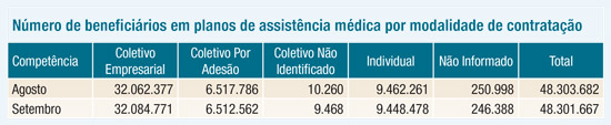 assistencia medica