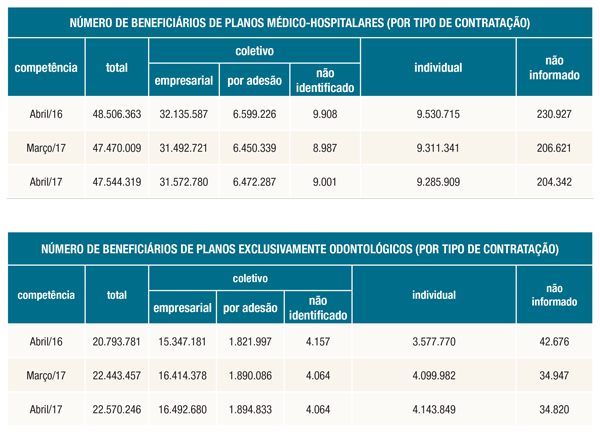 Beneficiarios cont abril