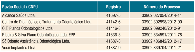 Cessação de atividades ok