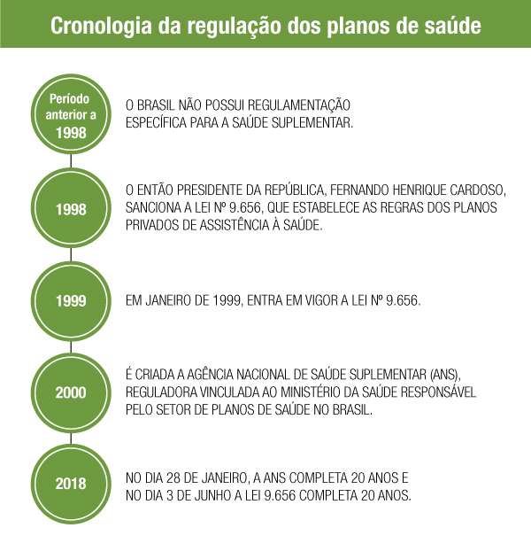 Concentração no mercado de planos de saúde coloca em xeque independência da  ANS - Brasil 247