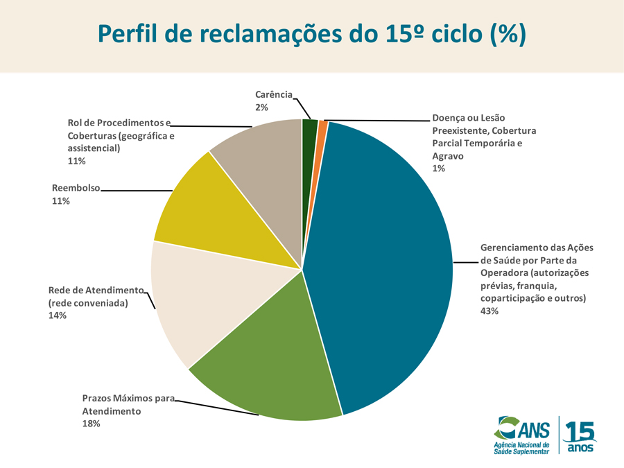 grafico 15Ciclo Modo de Compatibilidade 1