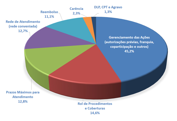 grafico pizza 1 tri 2017