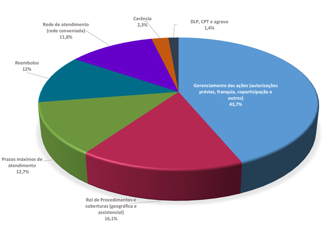 Gráfico suspensão setembro17