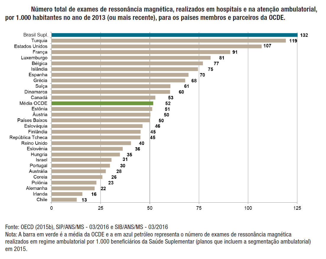 MAPA figura 1 ressonância