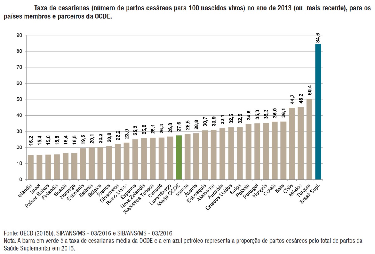 Mapa figura 2