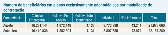 odontologico