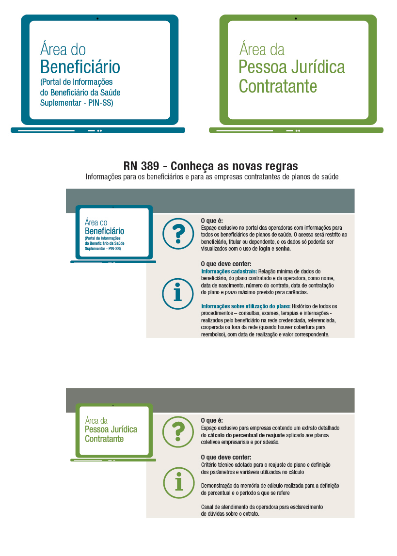 rn 389 infografico