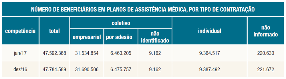 tab benef assist medica jan