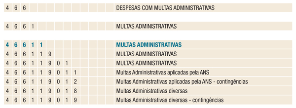 Tabela 2