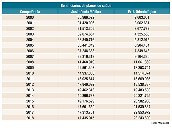 tabela benef planos