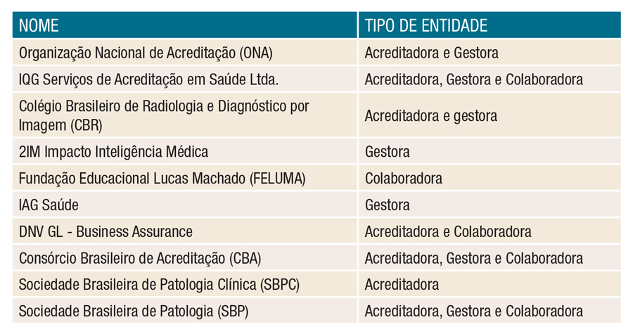 Tabela Entidades COTEQ