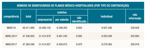 tabela numero beneficiario 14 06 1