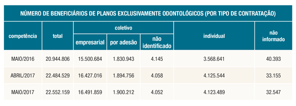 tabela numero beneficiario 14 06 2