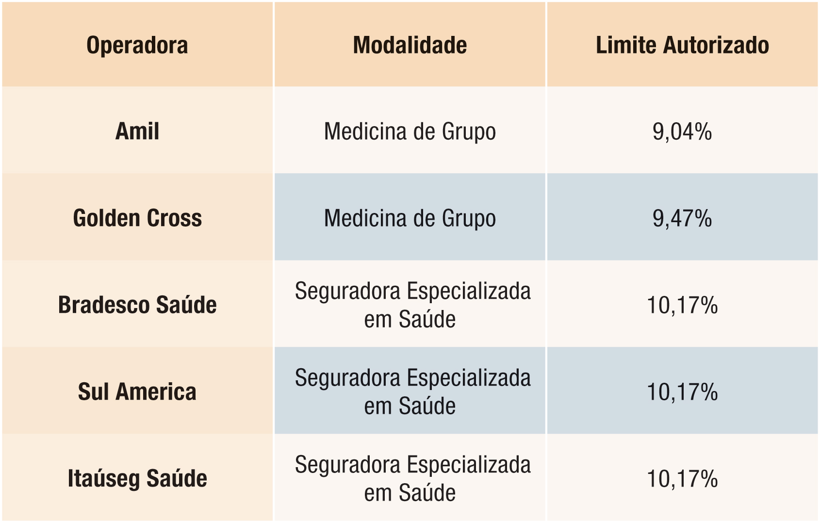 tabela operadora web